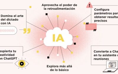 Impulsa tu negocio al máximo con estas sencillas estrategias de IA